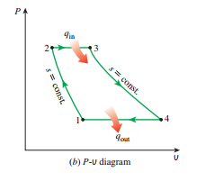 PV Graph